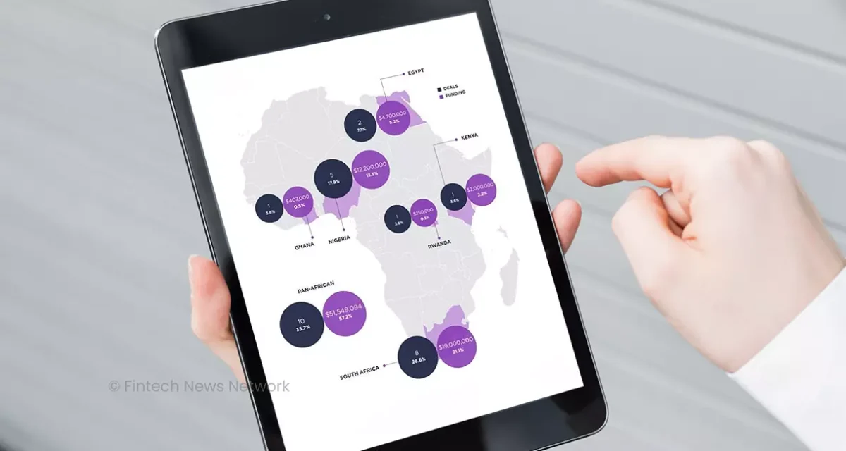 Blockchain Funding in Africa Falls 26.6%