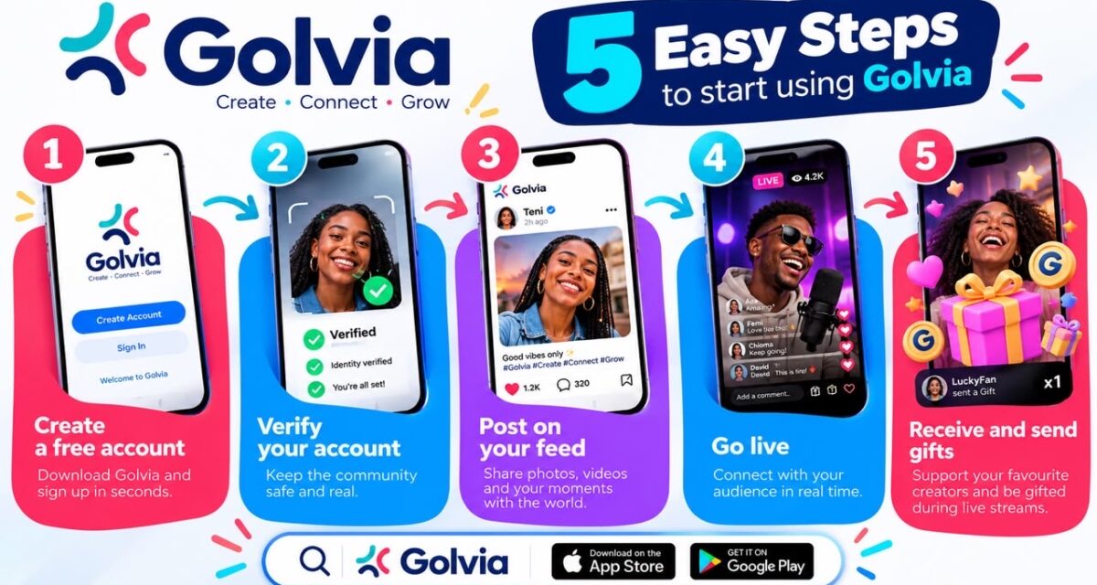 Golvia unveils revolutionary ‘Social Commerce Wheel’ to monetize Africa’s digital creative economy