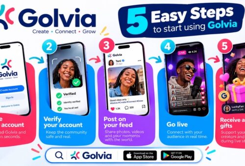 Golvia unveils revolutionary ‘Social Commerce Wheel’ to monetize Africa’s digital creative economy
