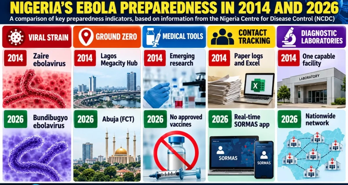 New Threat, New Rules: Updating Nigeria’s Ebola Defence