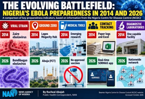 New Threat, New Rules: Updating Nigeria’s Ebola Defence